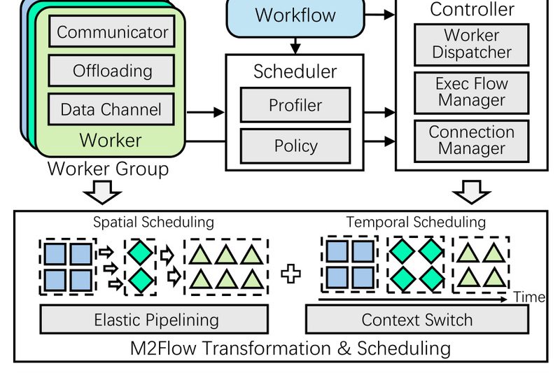 RLinf: Accelerate Large-Scale Reinforcement Learning for Agentic AI and Embodied Intelligence